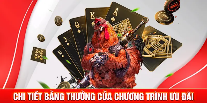 Chi tiết bảng thưởng của chương trình ưu đãi